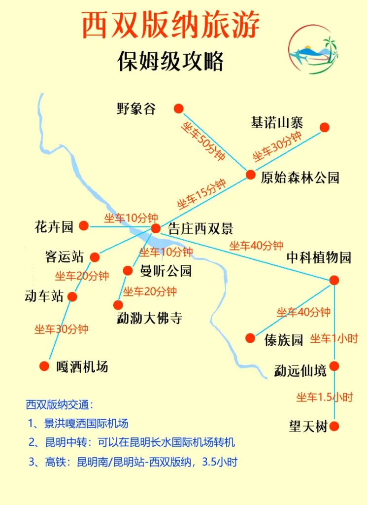 西雙版納旅遊攻略