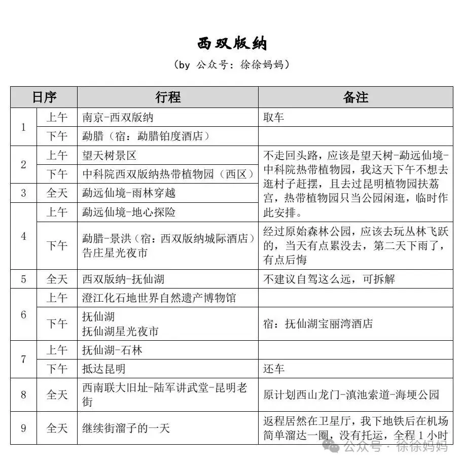 西雙版納親子遊攻略